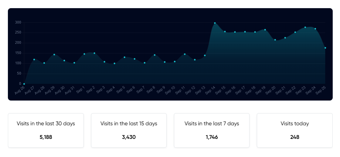 Promote your business to get more views